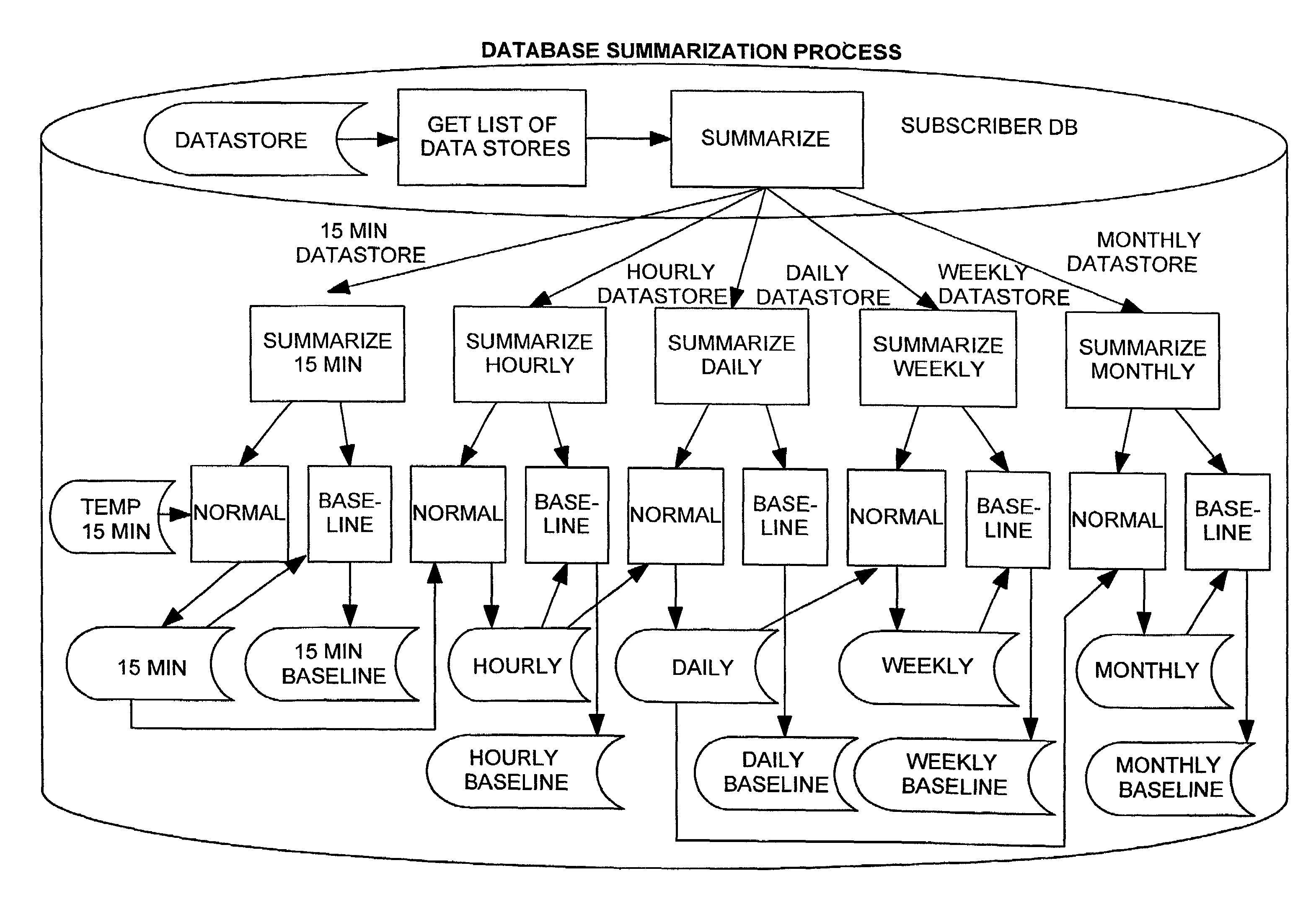 Method and system for managing performance of data transfers for a data access system