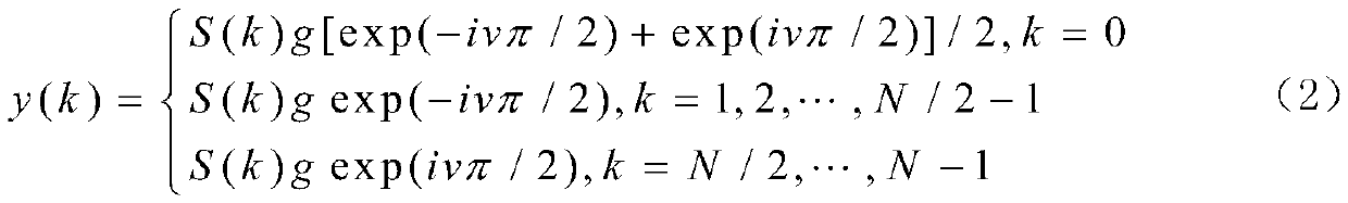 Thin sand body plane distribution prediction method based on fractional order Hilbert transform