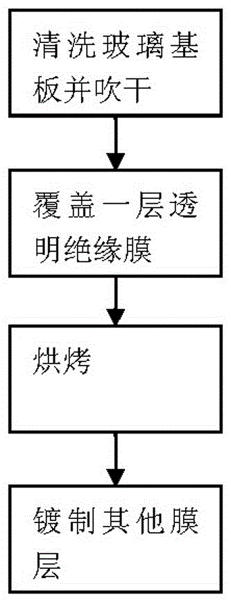 Glass structure for enhancing glass strength and manufacturing method thereof