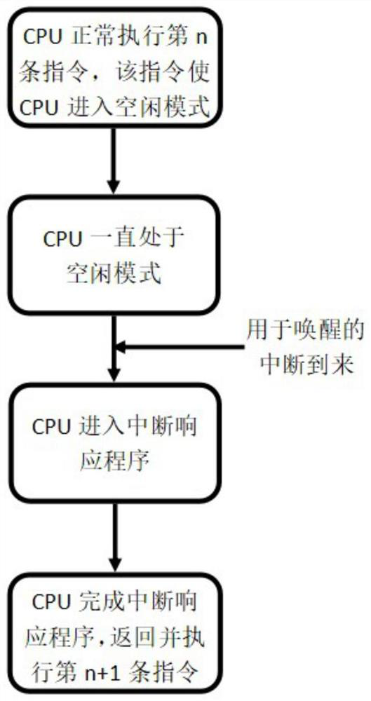 Circuit and method for flexibly setting delay time between instructions in CPU