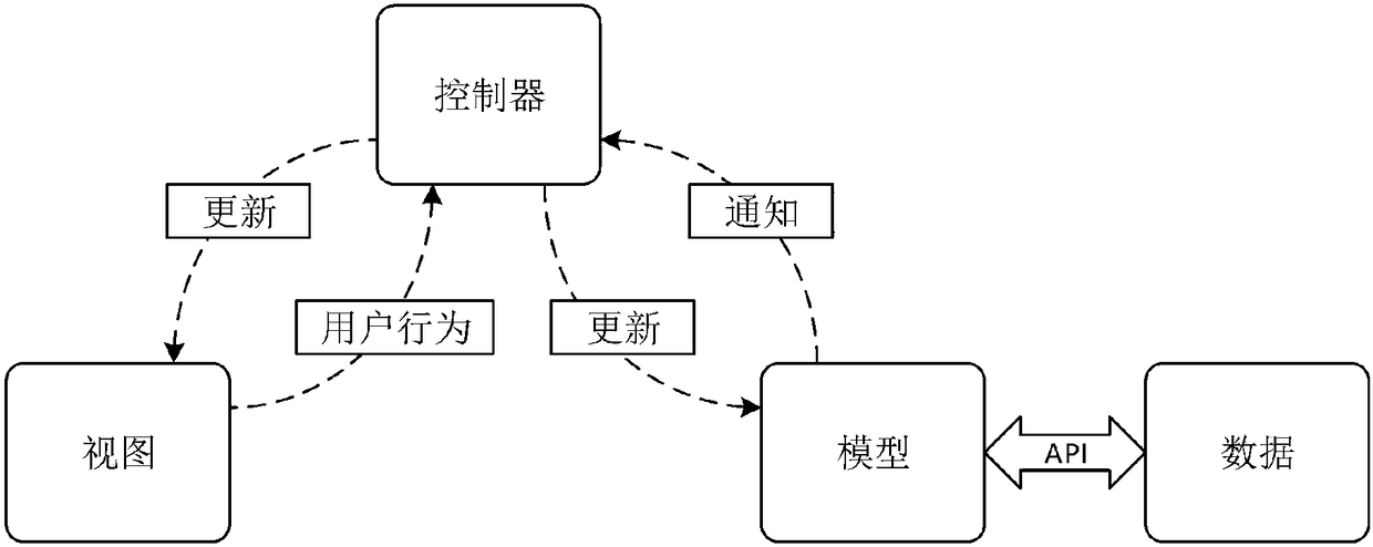 Automatic malicious code variation detection method