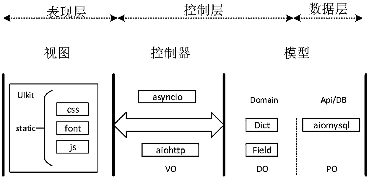 Automatic malicious code variation detection method