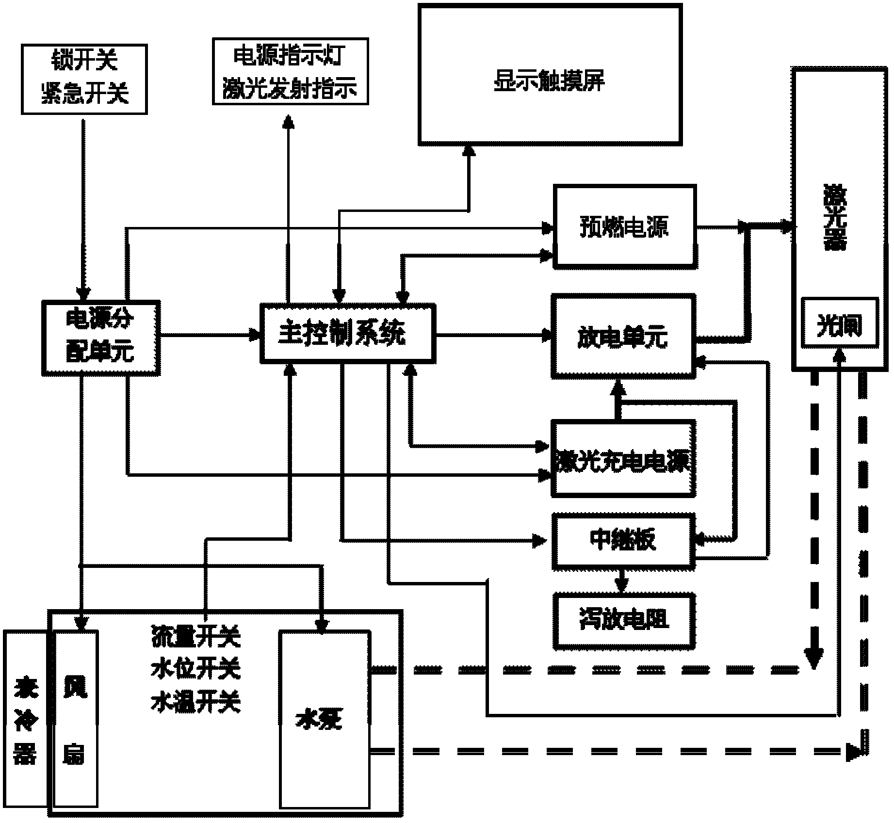 Combination laser therapy apparatus