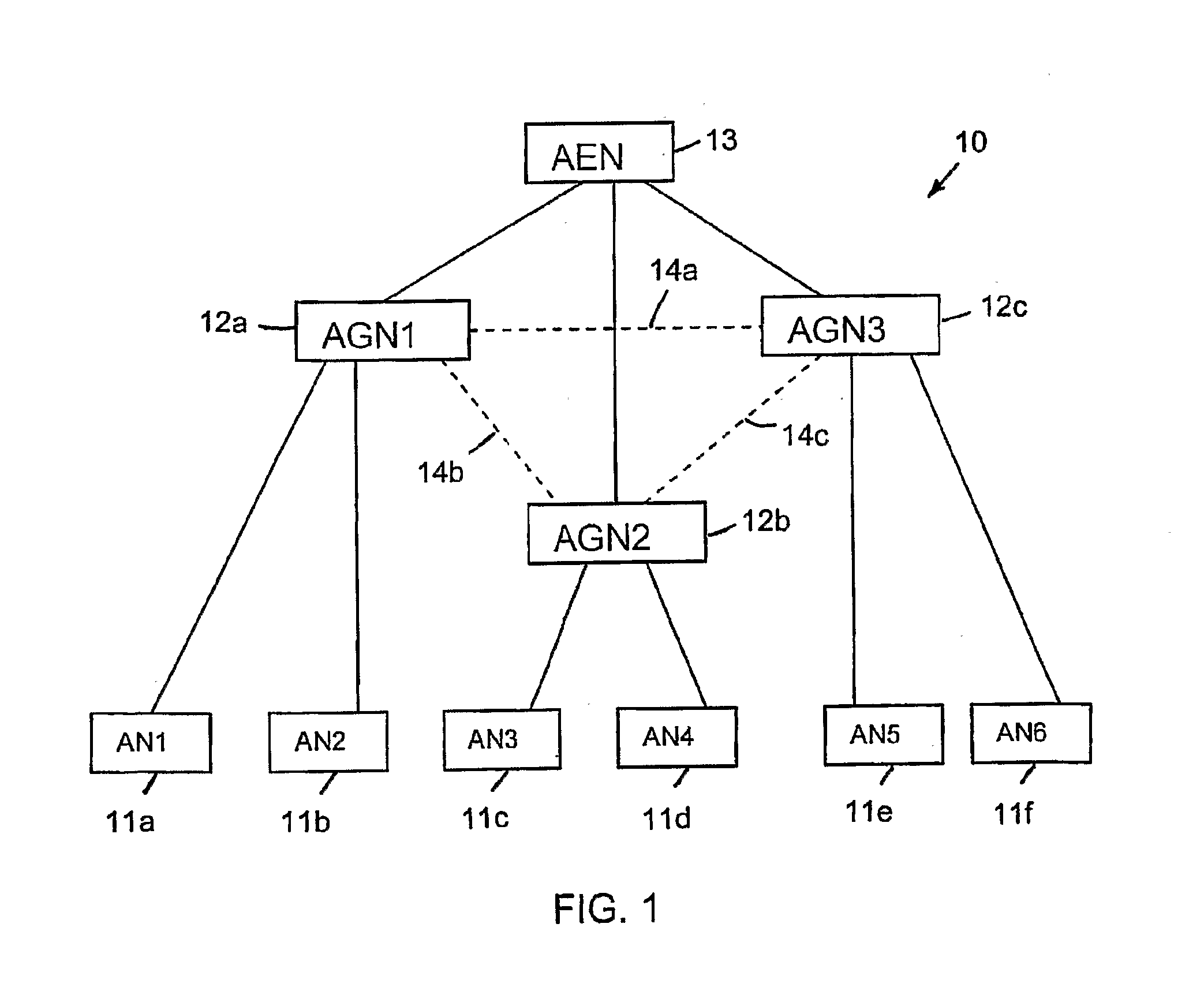 Admission Control Utilizing Backup Links in an Ethernet-Based Access Network