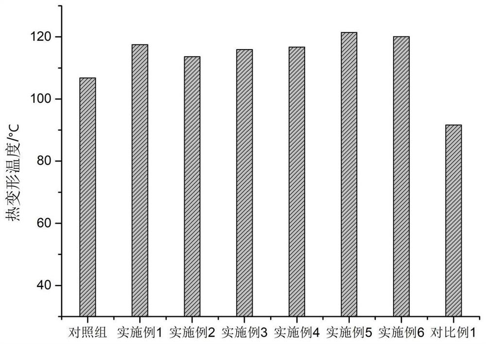 High toughness transparent resin and preparation method thereof