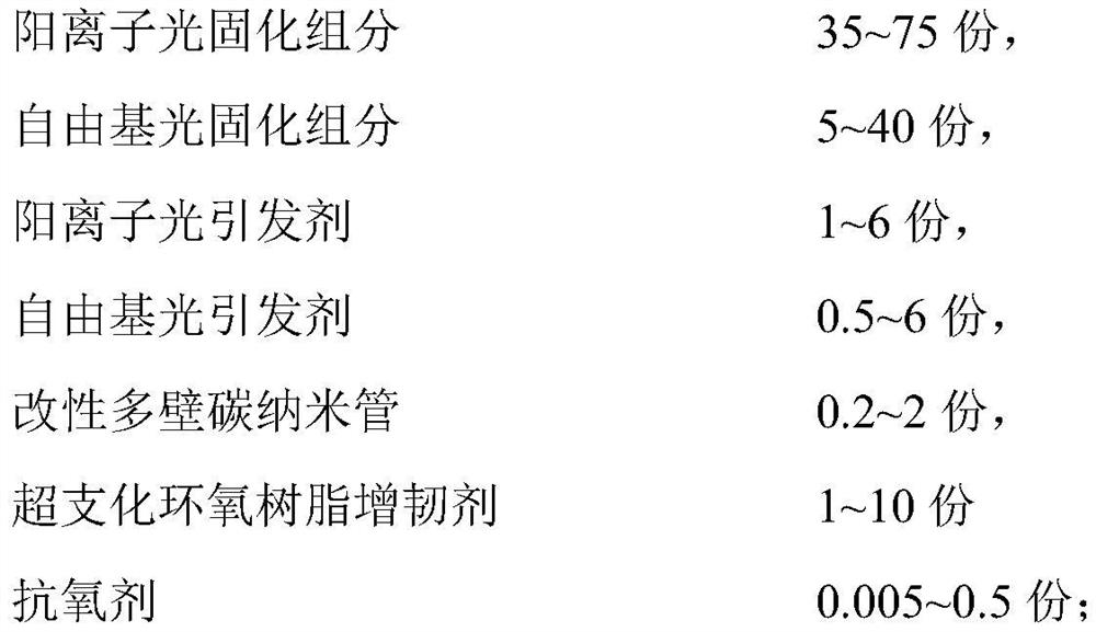 Antistatic photosensitive resin for photocuring rapid prototyping and preparation method and application thereof