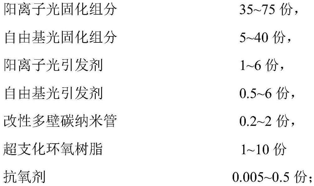 Antistatic photosensitive resin for photocuring rapid prototyping and preparation method and application thereof