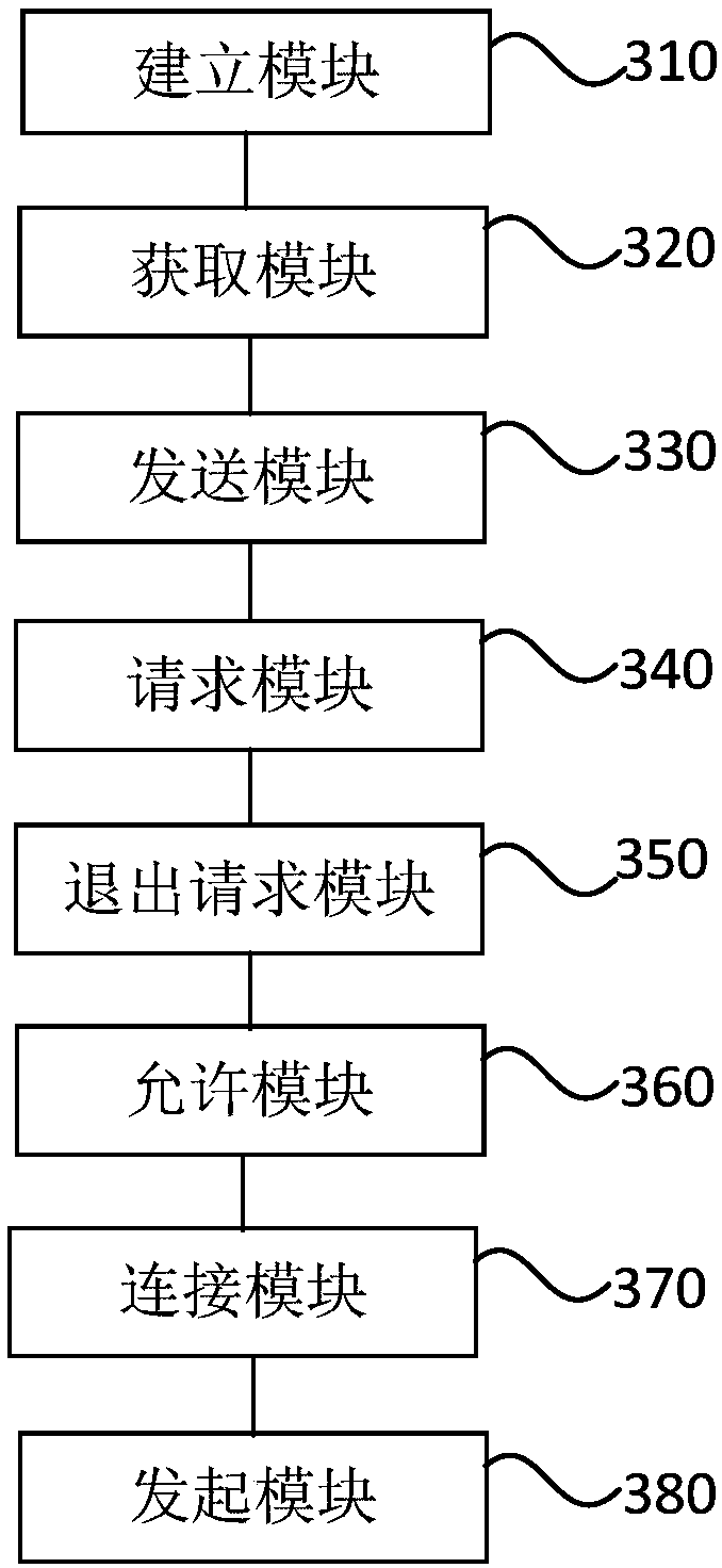 Ambulance communication method, device, server and storage medium