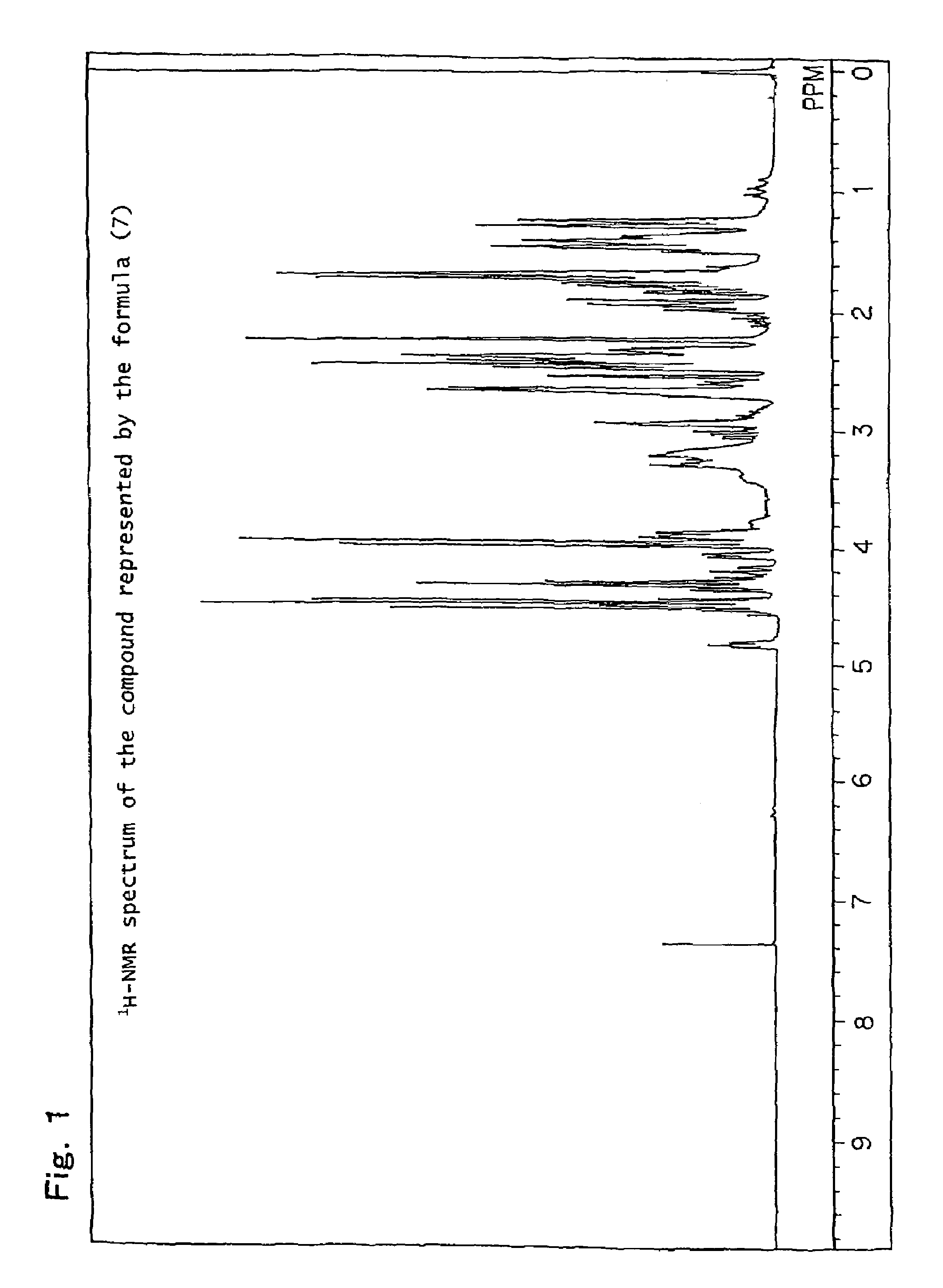 (Meth)acrylate esters, starting alcohols for the preparation thereof, processes for preparing both, polymers of the esters, chemically amplifiable resist compositions, and method for forming patterns