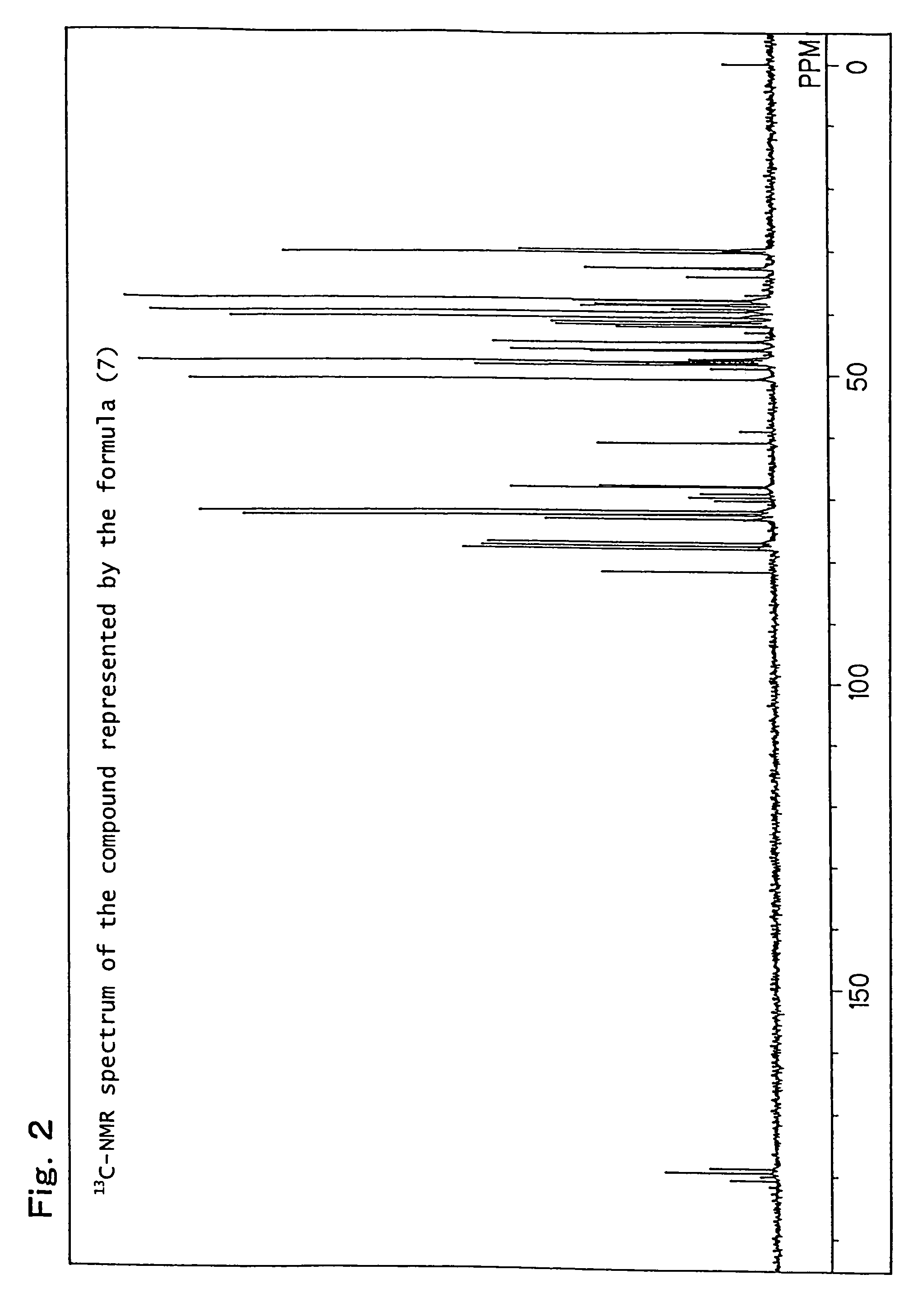 (Meth)acrylate esters, starting alcohols for the preparation thereof, processes for preparing both, polymers of the esters, chemically amplifiable resist compositions, and method for forming patterns