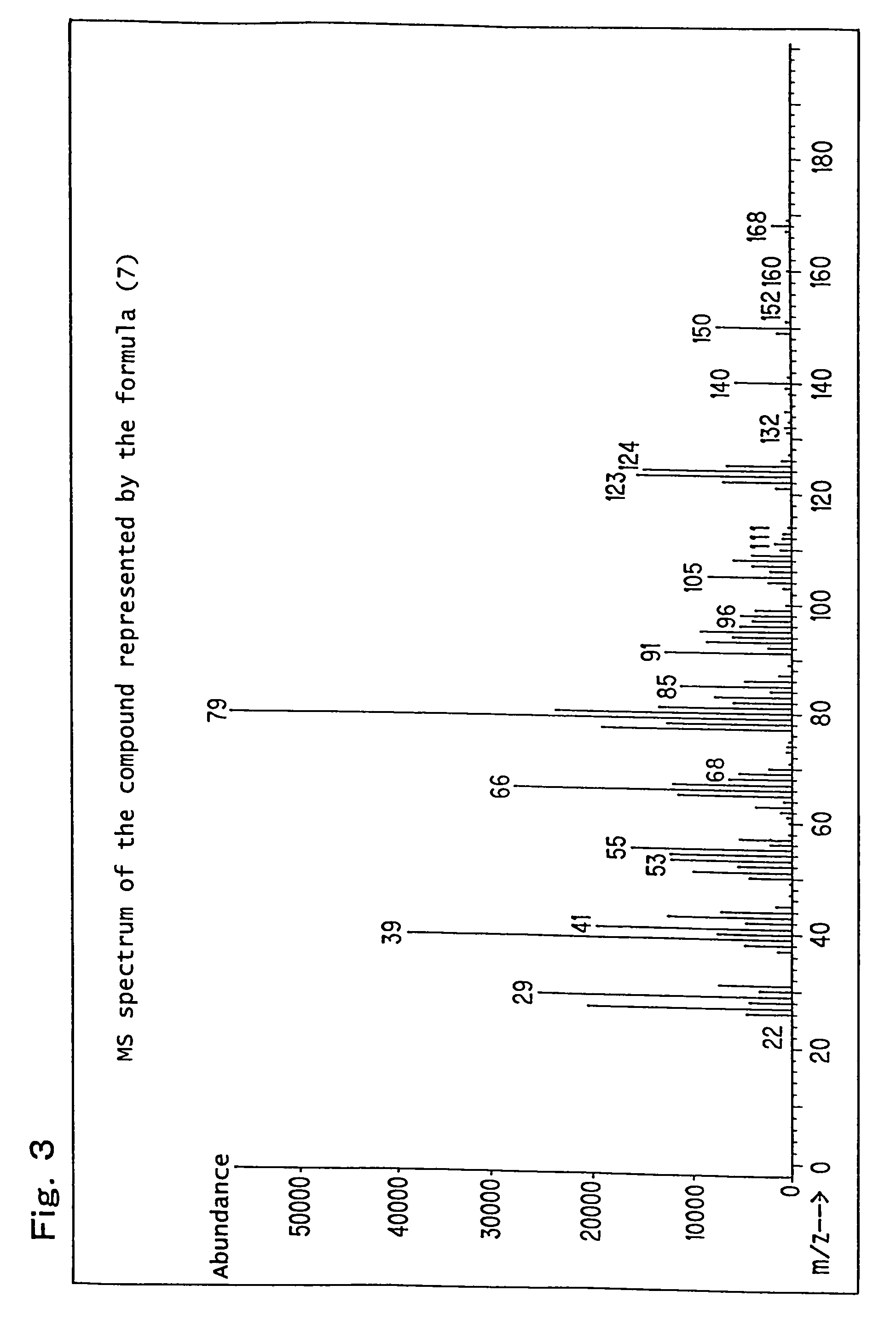 (Meth)acrylate esters, starting alcohols for the preparation thereof, processes for preparing both, polymers of the esters, chemically amplifiable resist compositions, and method for forming patterns