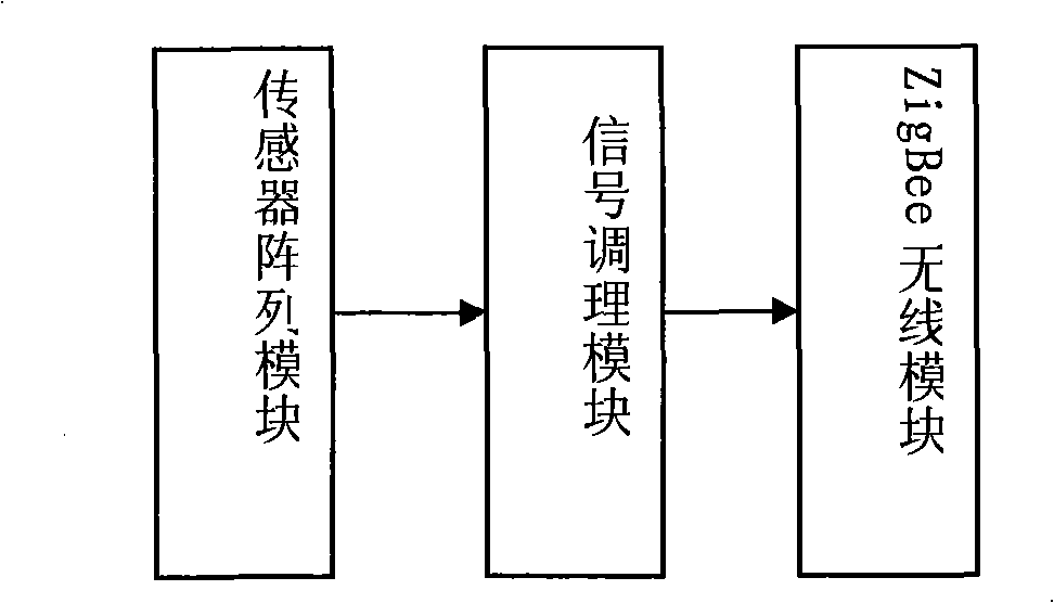 Wireless fire detector for early fire recognition