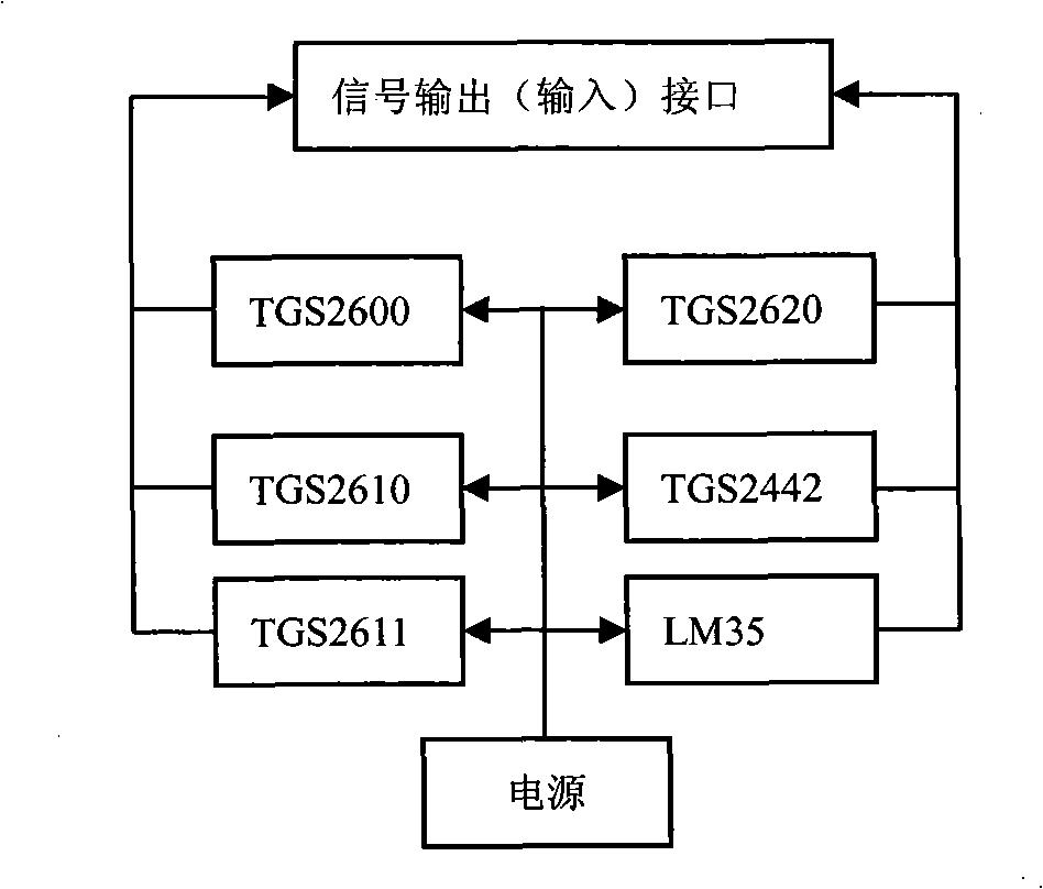 Wireless fire detector for early fire recognition