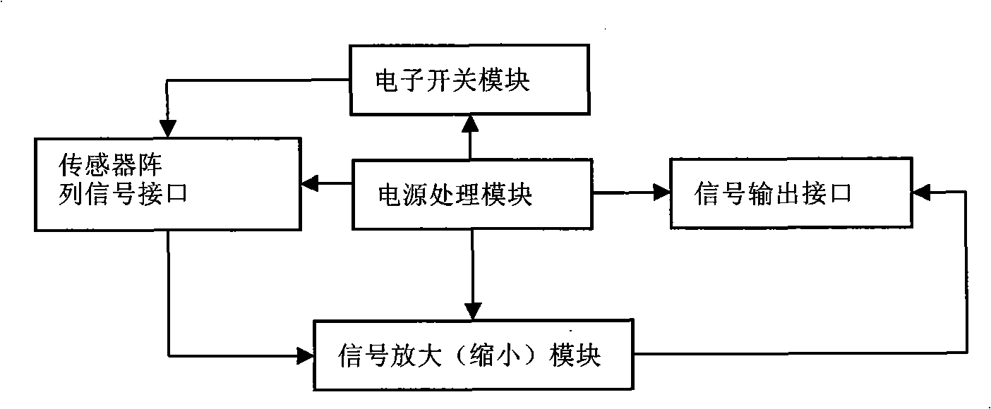 Wireless fire detector for early fire recognition