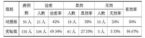 Traditional Chinese medicament for treating pertussis