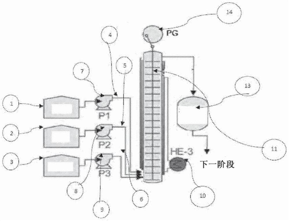 Continuous flow process for synthesis of hydroxamic acid