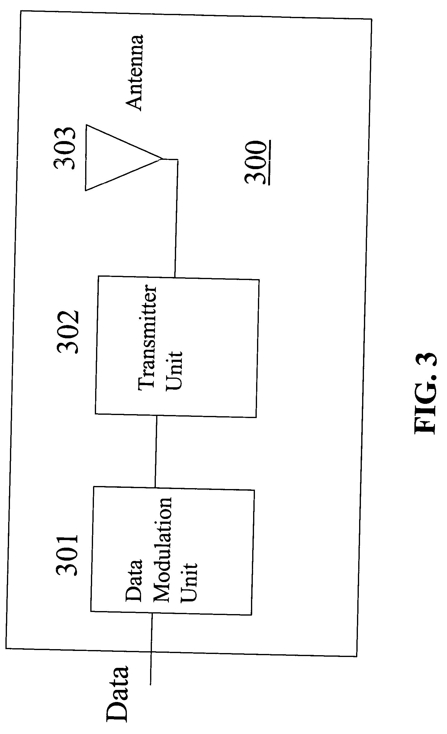 Ultra wideband transmitter