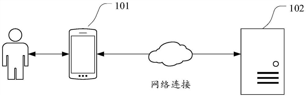 Data processing method and device, electronic equipment and readable storage medium