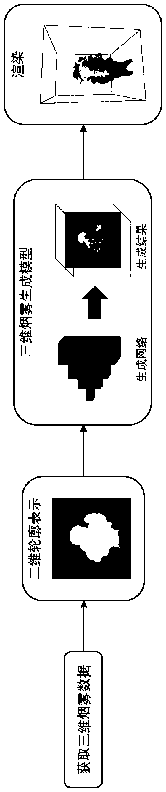 Data-driven smoke animation synthesis method and data-driven smoke animation synthesis system