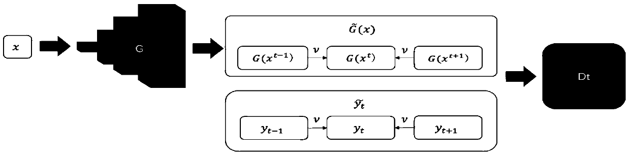 Data-driven smoke animation synthesis method and data-driven smoke animation synthesis system