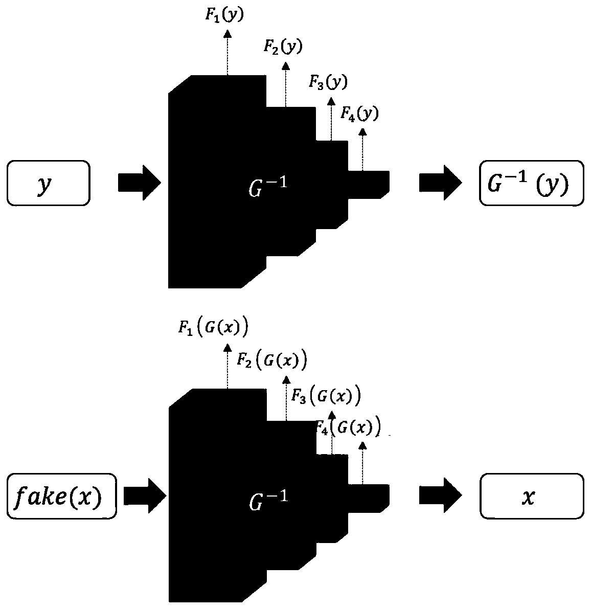 Data-driven smoke animation synthesis method and data-driven smoke animation synthesis system