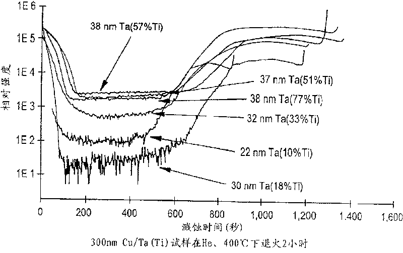 Electronic structure and forming method thereof