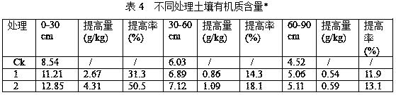 The method of interplanting forage grass in Camellia oleifera for feeding and grazing poultry