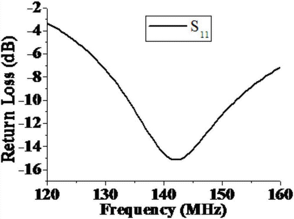 Wearable VHF-band fractal oscillator antenna for marine search and rescue