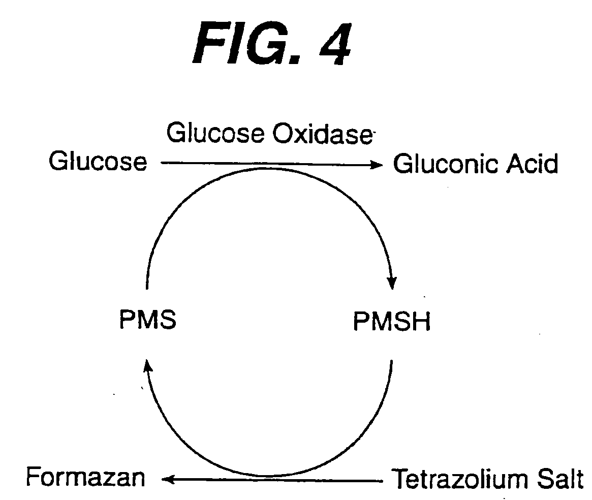 Diagnostics based on tetrazolium compounds