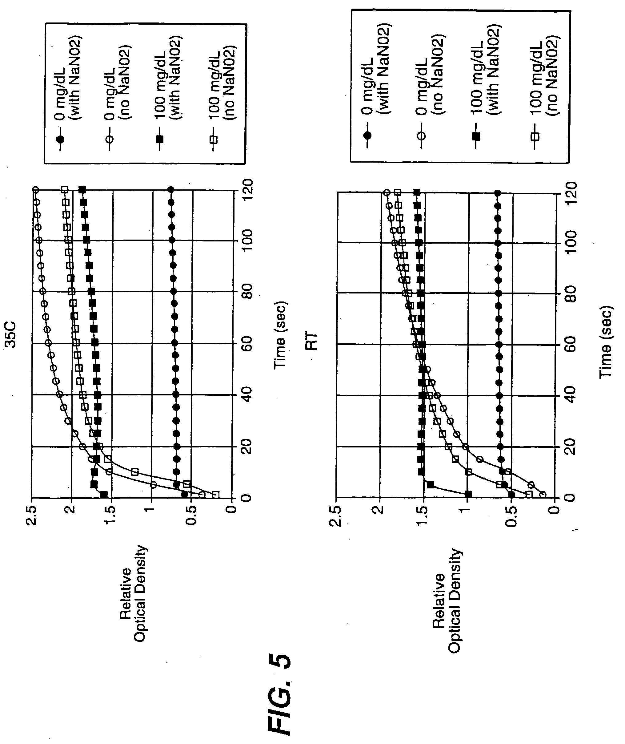 Diagnostics based on tetrazolium compounds