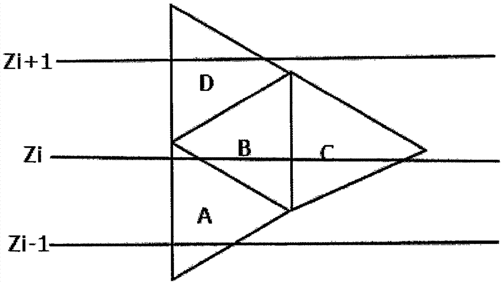 Fast slicing algorithm of STL model