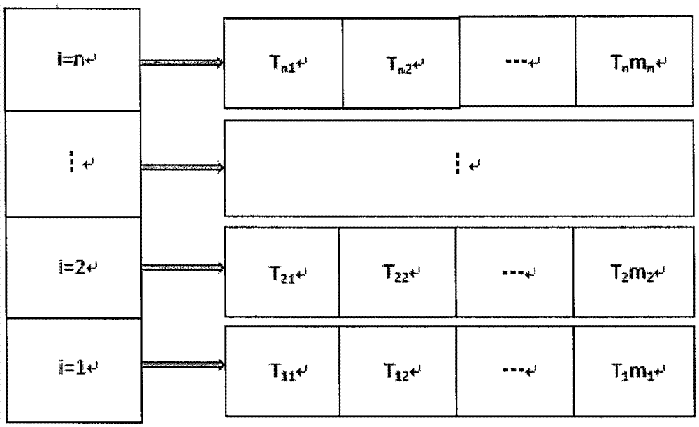 Fast slicing algorithm of STL model