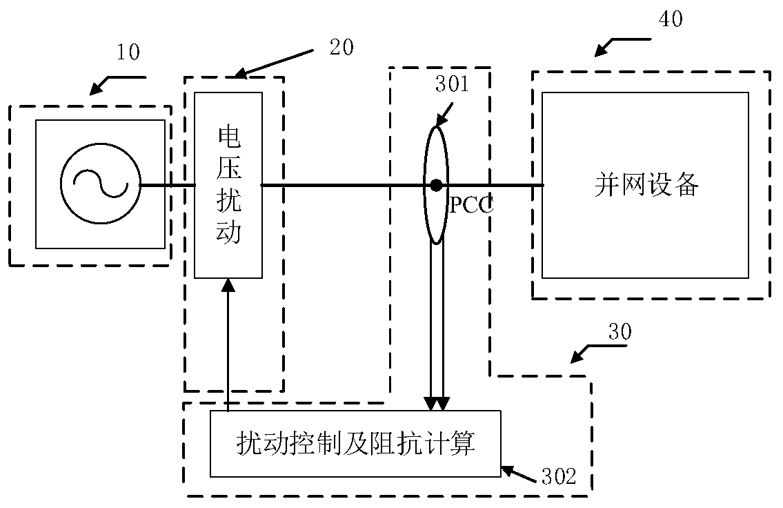 Impedance measurement method based on disturbance frequency and amplitude adaptive control