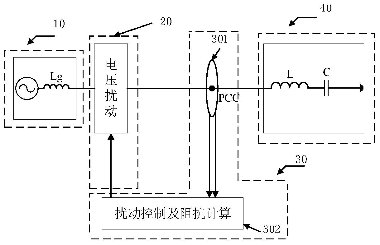 Impedance measurement method based on disturbance frequency and amplitude adaptive control