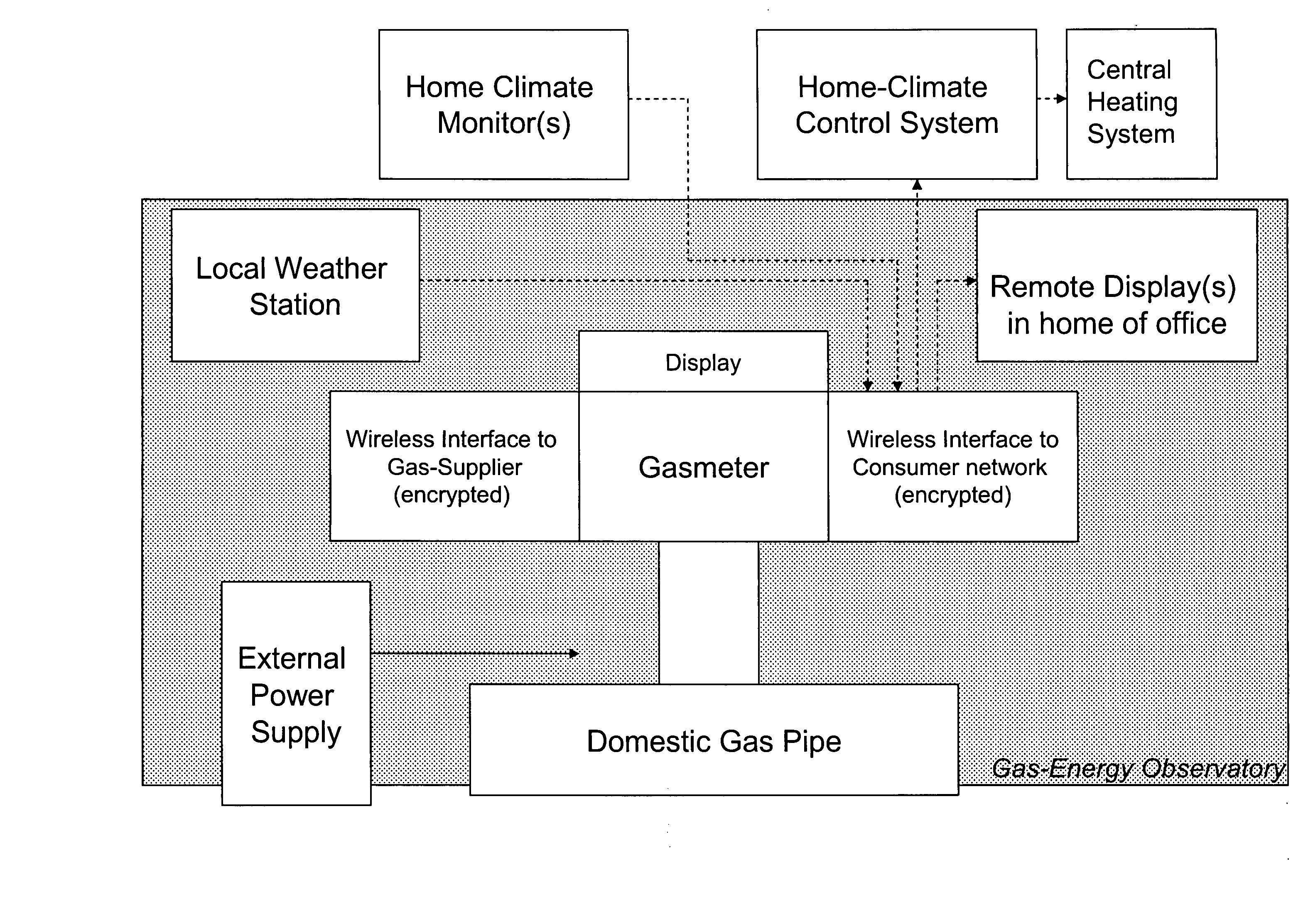 Radiation powered battery-free energy-burst source for wireless weather stations and home-climate systems