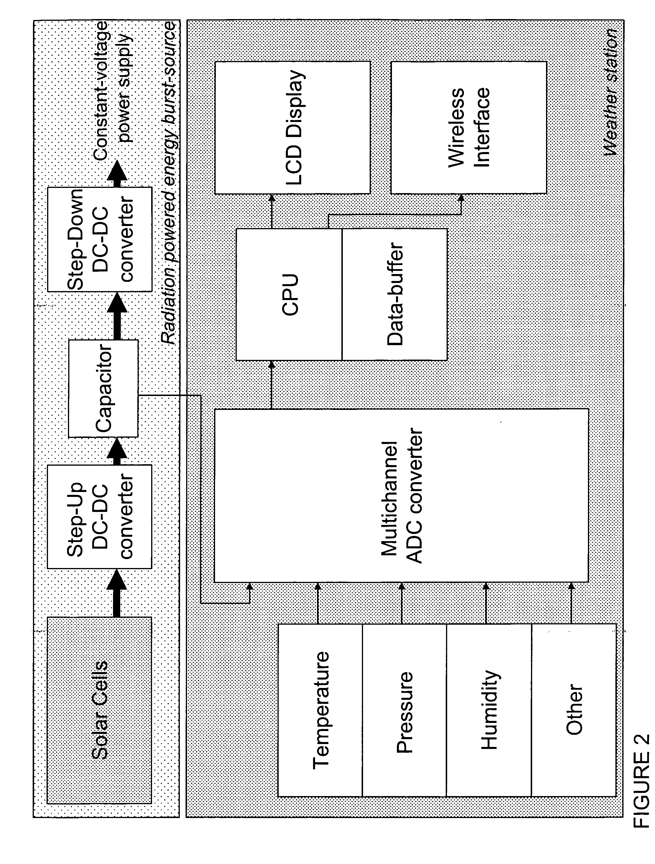 Radiation powered battery-free energy-burst source for wireless weather stations and home-climate systems