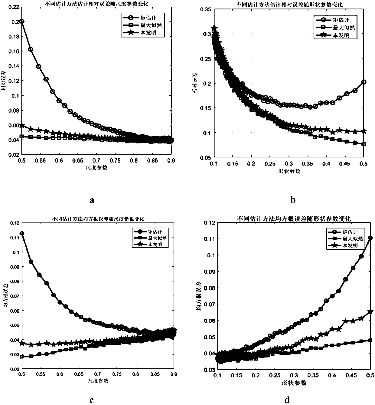 Logarithmic moment-based generalized Pareto distribution parameter estimation method