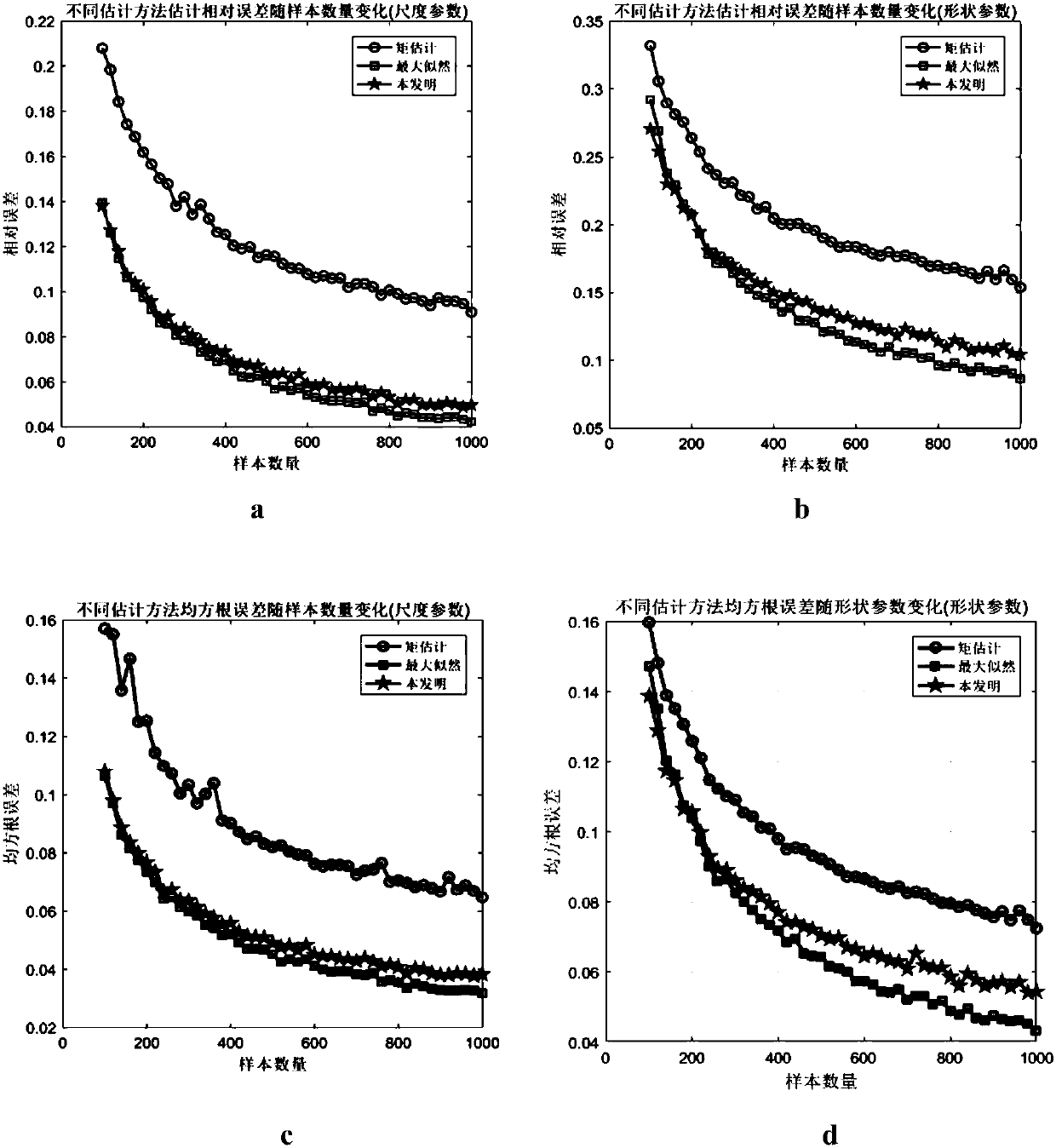 Logarithmic moment-based generalized Pareto distribution parameter estimation method