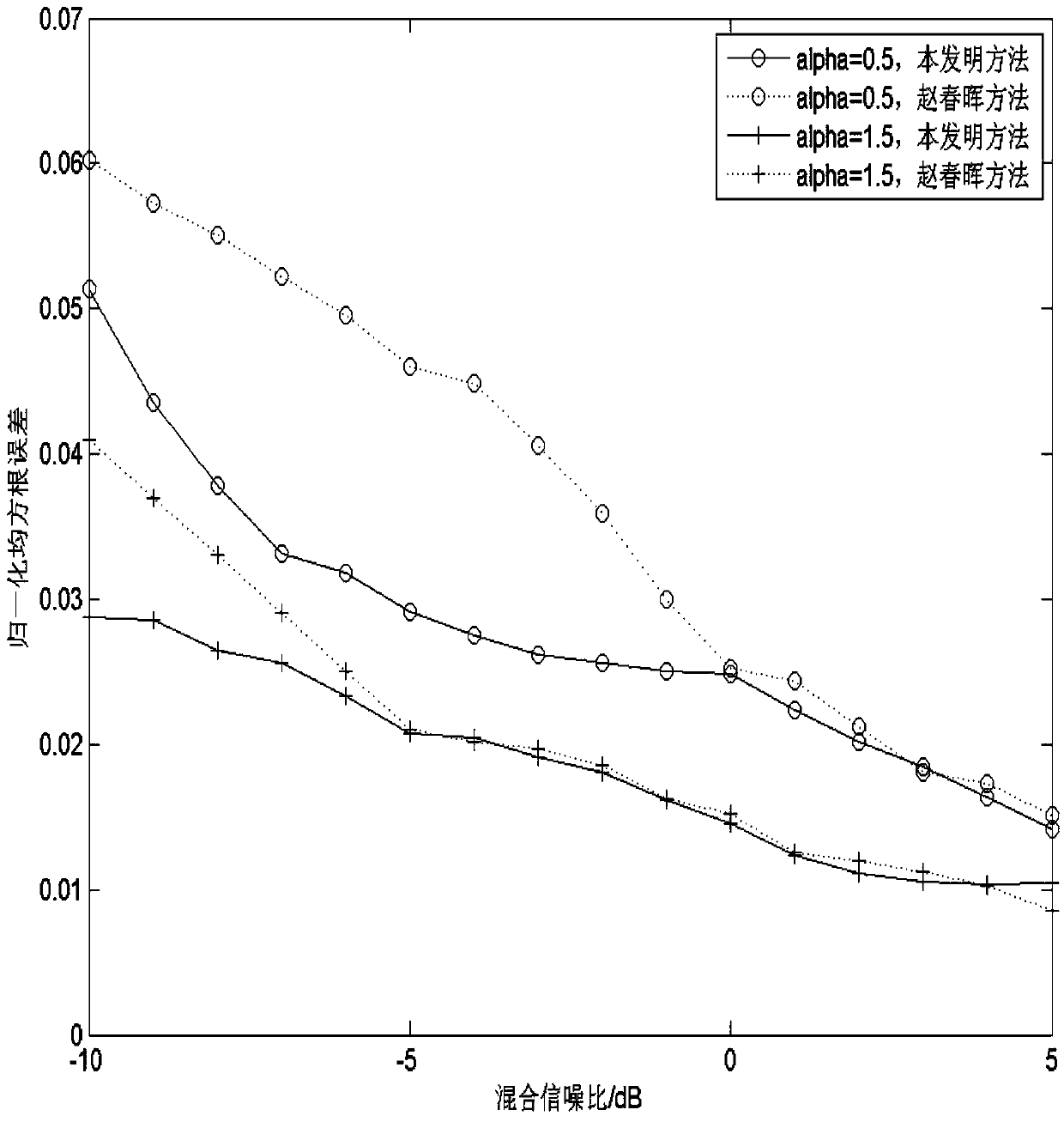 Vocal music teaching singing skill detection system