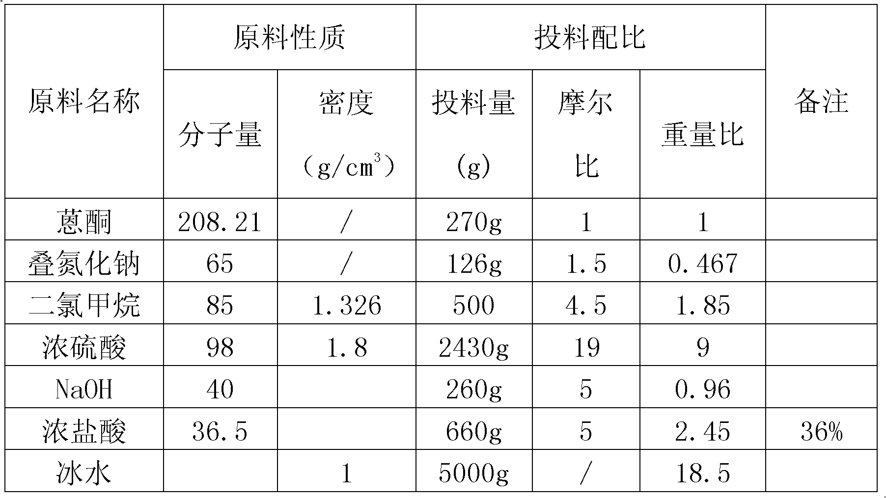 Preparation method of 2-benzo diazepine anthrone