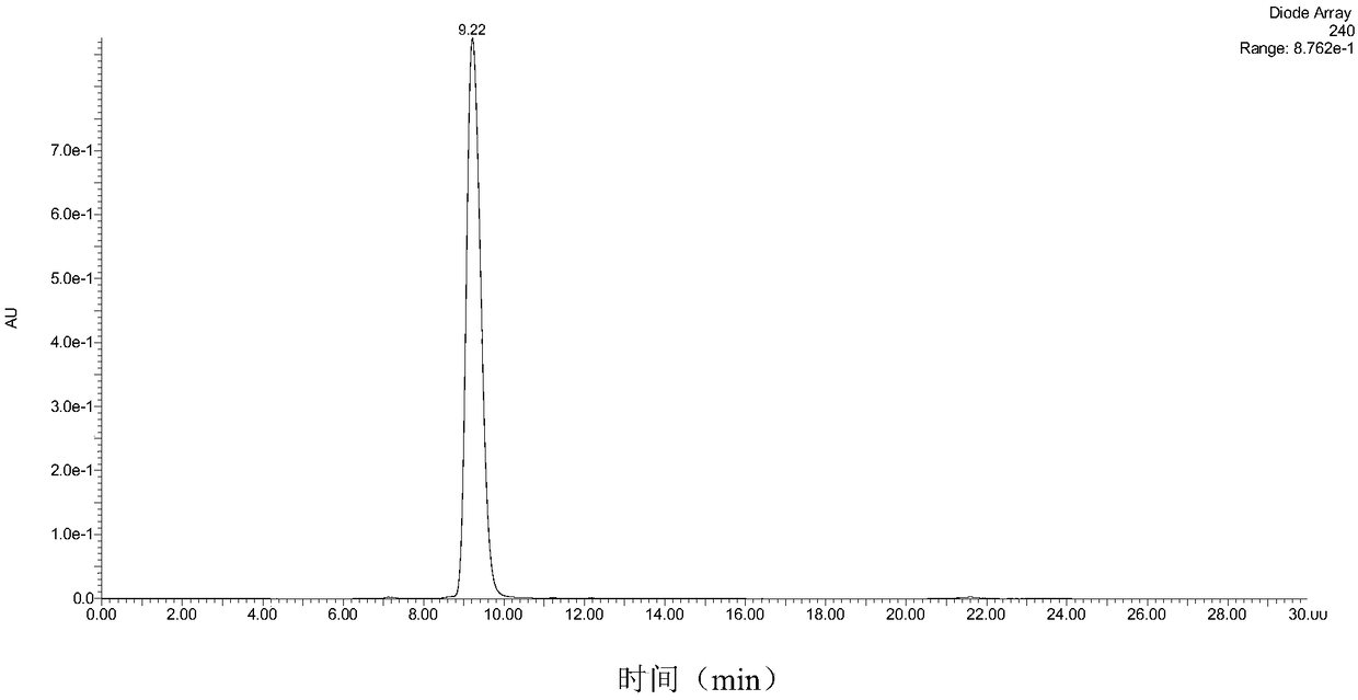 Method for simultaneously preparing high-purity morroniside and high-purity loganin from dogwood extract