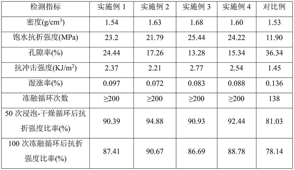 High-toughness, high-strength and low-wet-expansion fiber cement external wall panel and preparation method thereof