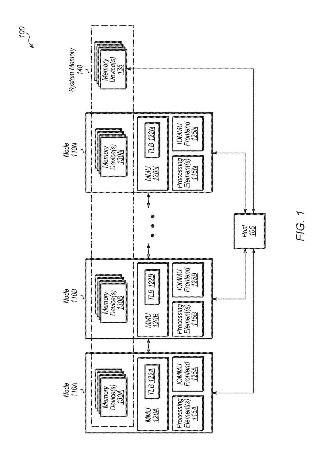 Centrally managed unified shared virtual address space