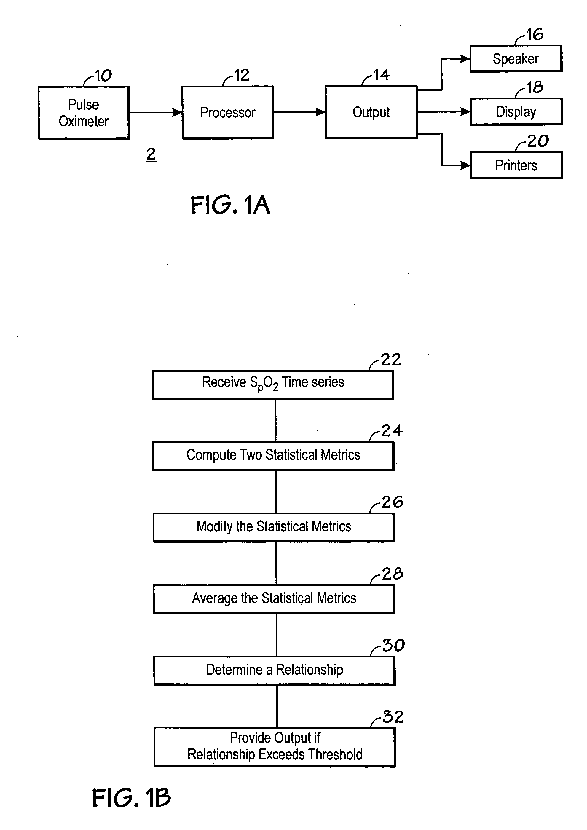 System and method for detection of unstable oxygen saturation