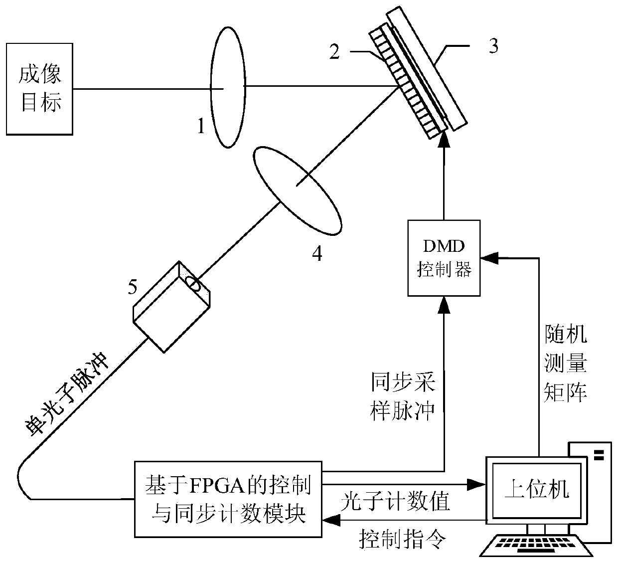 Full-stokes single-photon compression polarization imaging apparatus and method