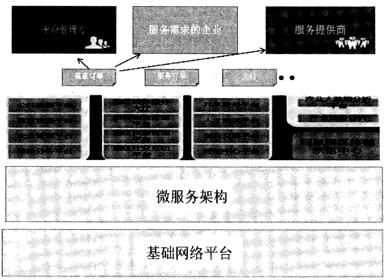 Industrial internet multi-organization collaborative subsystem