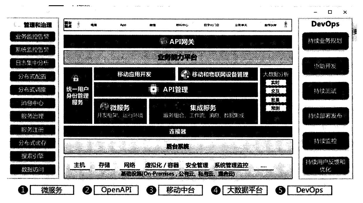 Industrial internet multi-organization collaborative subsystem