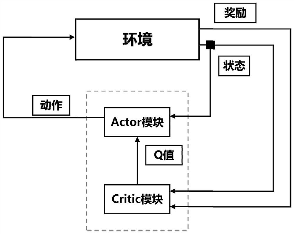 A method and system for AGV path planning based on reinforcement learning