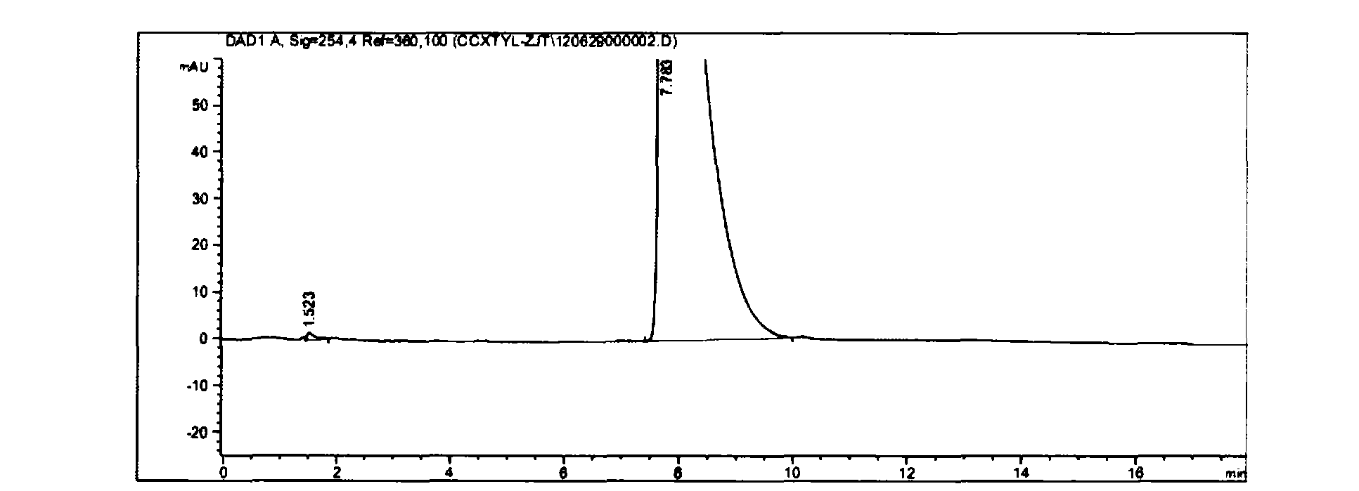 Preparation technology of high-purity vinpocetine