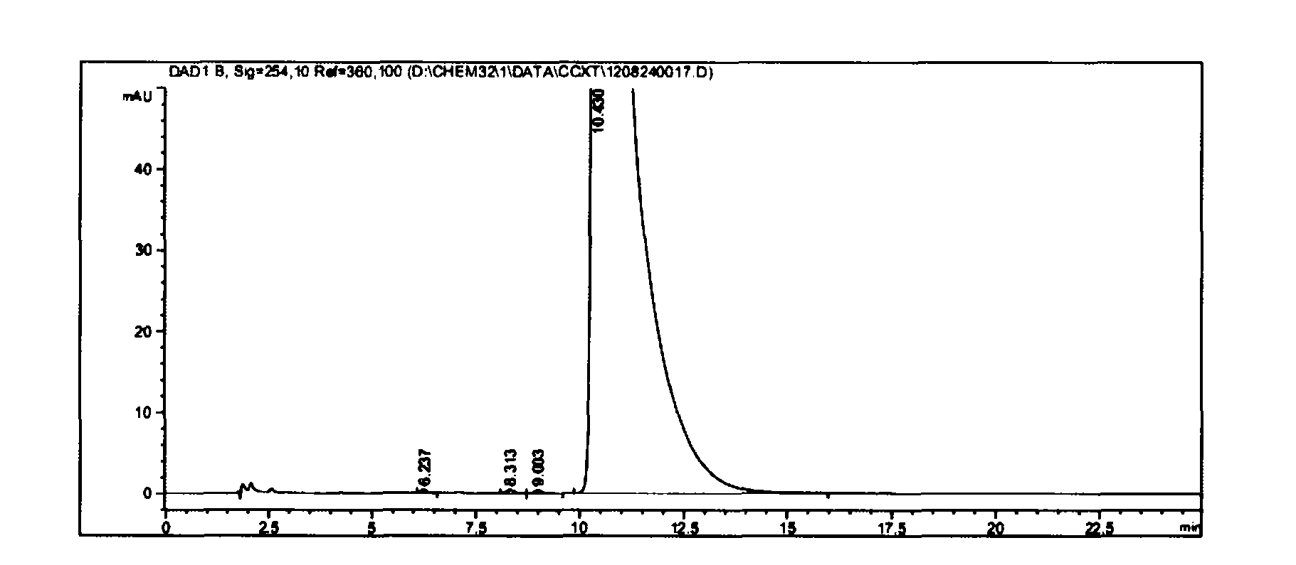 Preparation technology of high-purity vinpocetine